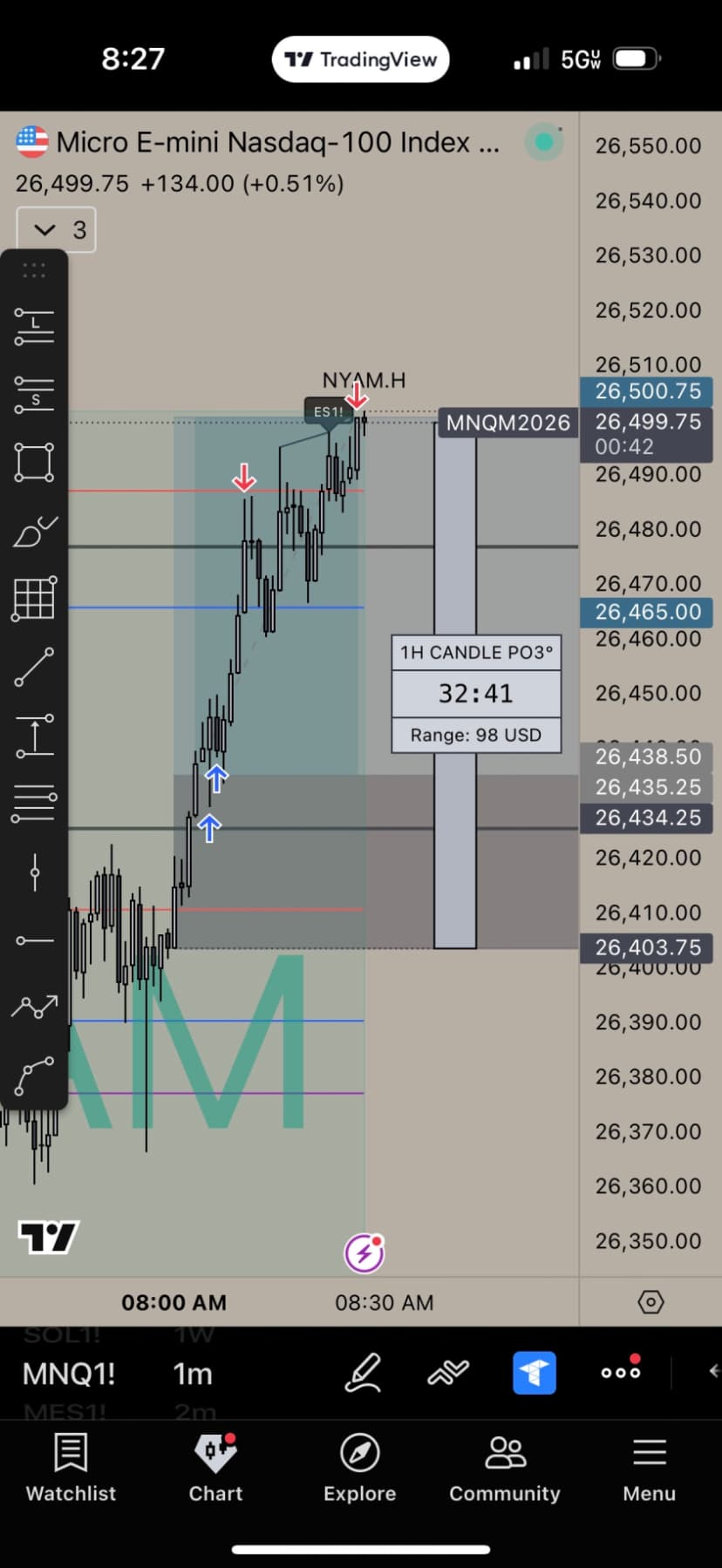 Day 1 trading Capital Rush — $850 per account